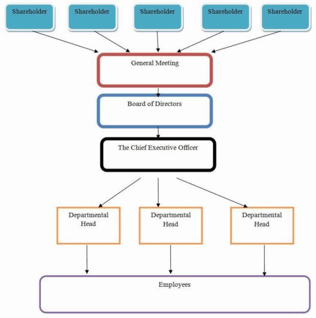 thesis on corporate governance in banks thesis on corporate governance in banks
